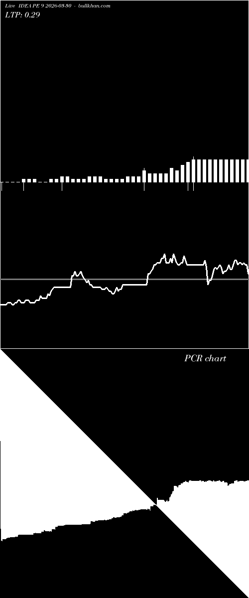  option chart IDEA PE 9 2026-03-30 