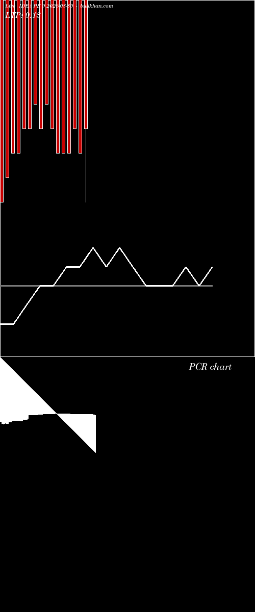  option chart IDEA PE 9 2026-03-30 