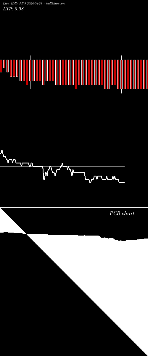  option chart IDEA PE 9 2026-04-28 