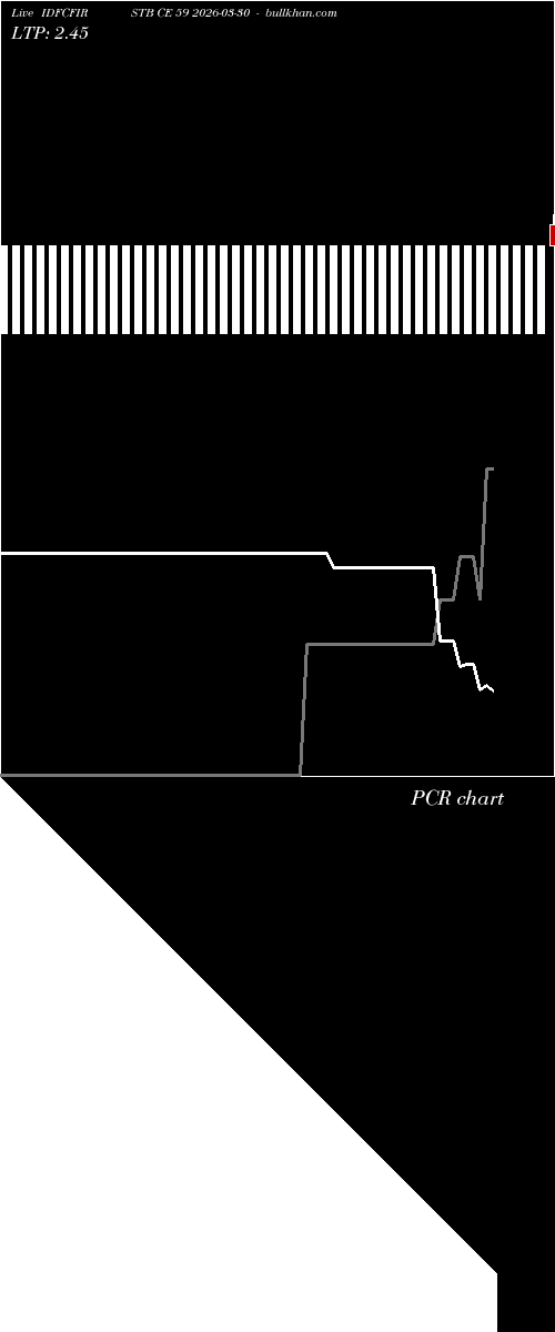  option chart IDFCFIRSTB CE 59 2026-03-30 