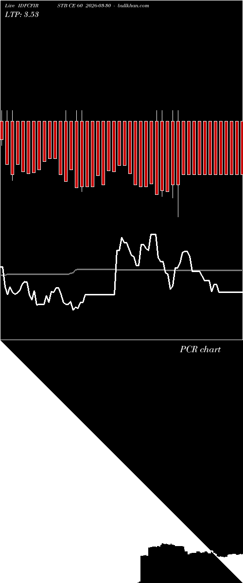  option chart IDFCFIRSTB CE 60 2026-03-30 