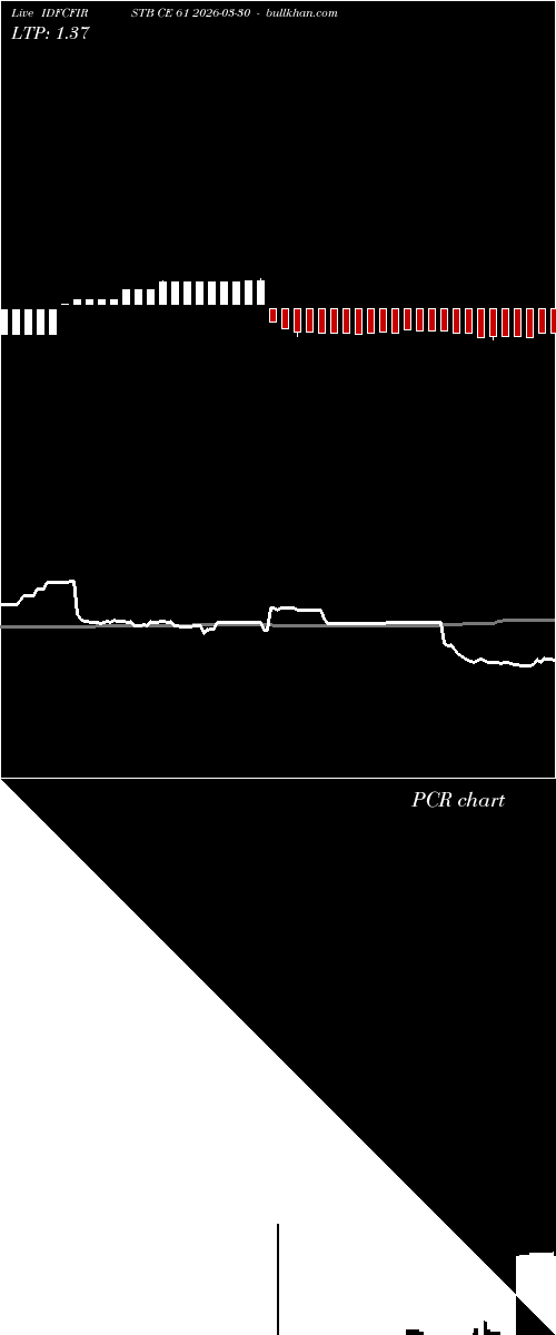  option chart IDFCFIRSTB CE 61 2026-03-30 