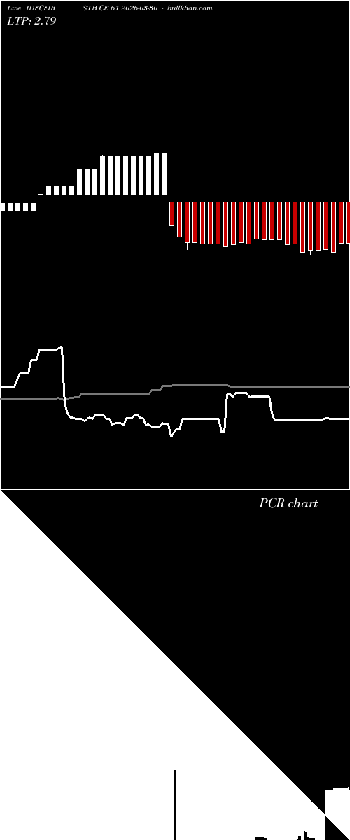  option chart IDFCFIRSTB CE 61 2026-03-30 
