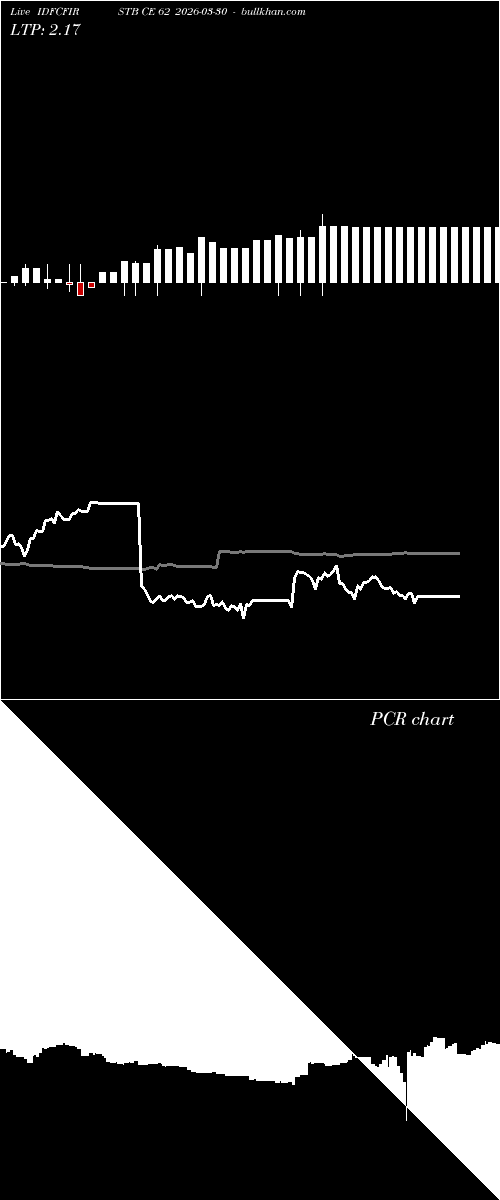  option chart IDFCFIRSTB CE 62 2026-03-30 
