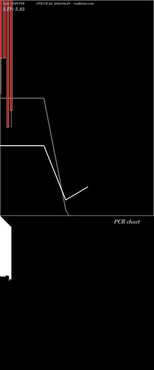  option chart IDFCFIRSTB CE 62 2026-04-28 
