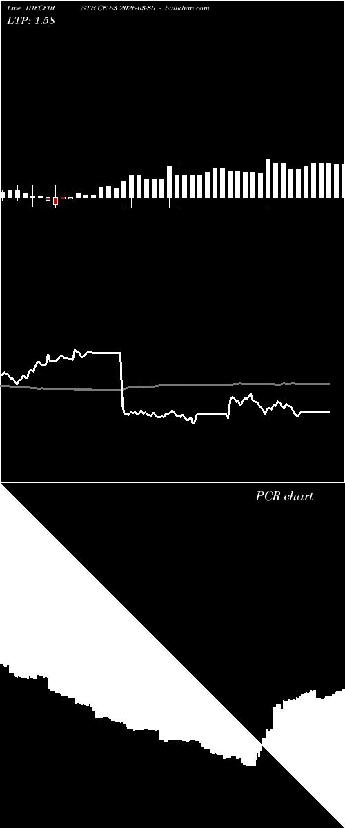  option chart IDFCFIRSTB CE 63 2026-03-30 