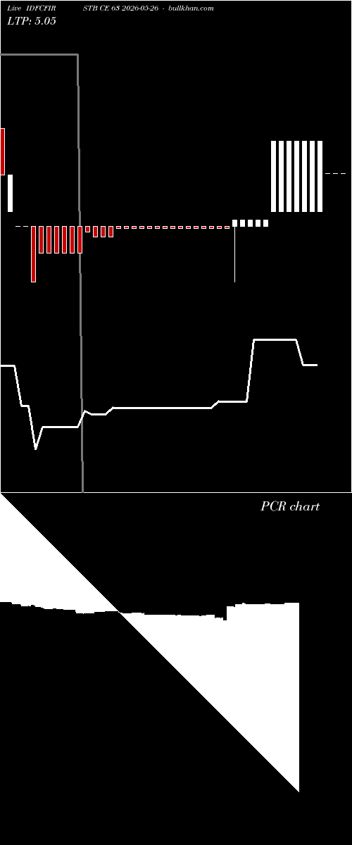  option chart IDFCFIRSTB CE 63 2026-05-26 