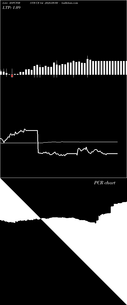  option chart IDFCFIRSTB CE 64 2026-03-30 