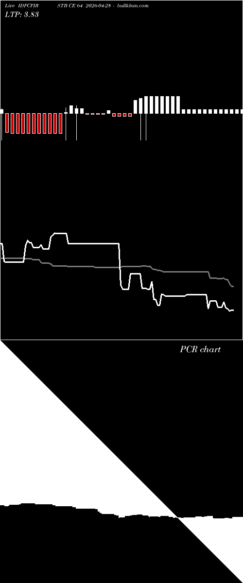  option chart IDFCFIRSTB CE 64 2026-04-28 