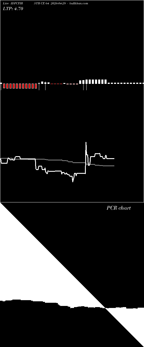 option chart IDFCFIRSTB CE 64 2026-04-28 