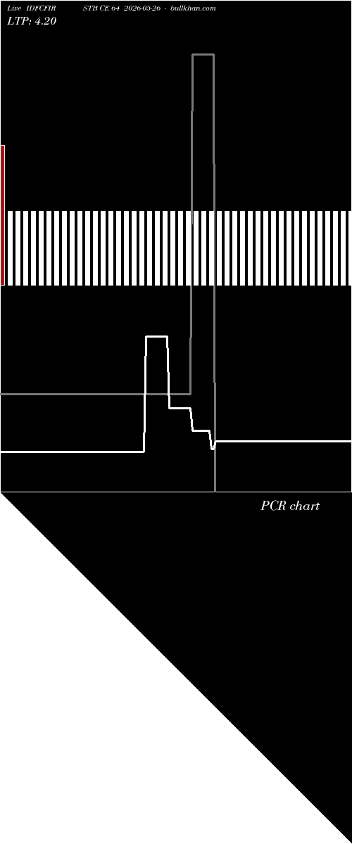  option chart IDFCFIRSTB CE 64 2026-05-26 