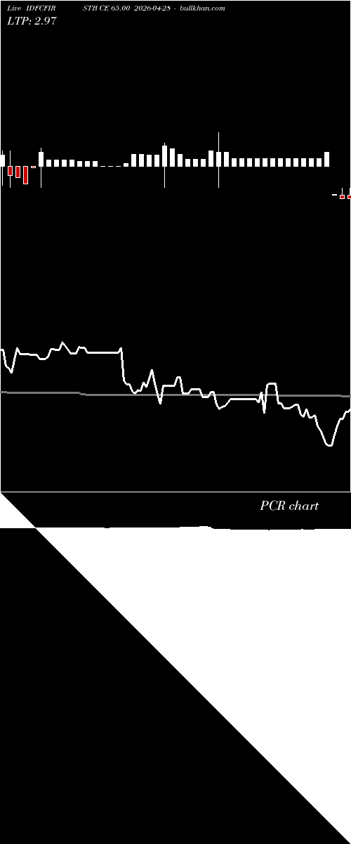  option chart IDFCFIRSTB CE 65.00 2026-04-28 