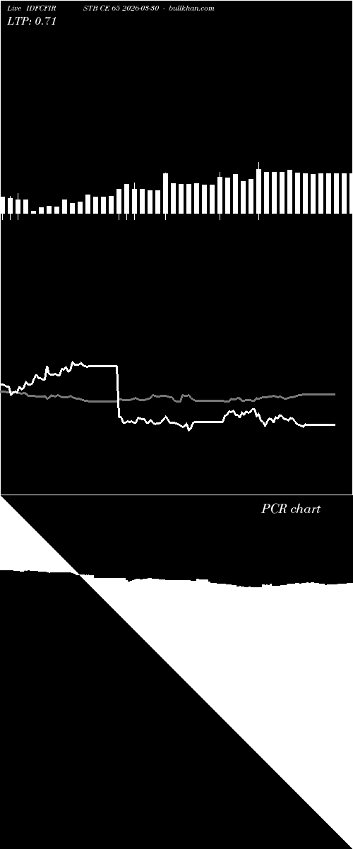  option chart IDFCFIRSTB CE 65 2026-03-30 