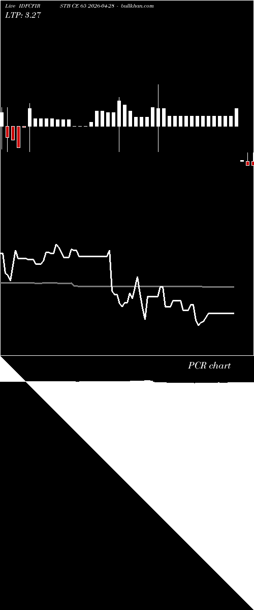  option chart IDFCFIRSTB CE 65 2026-04-28 