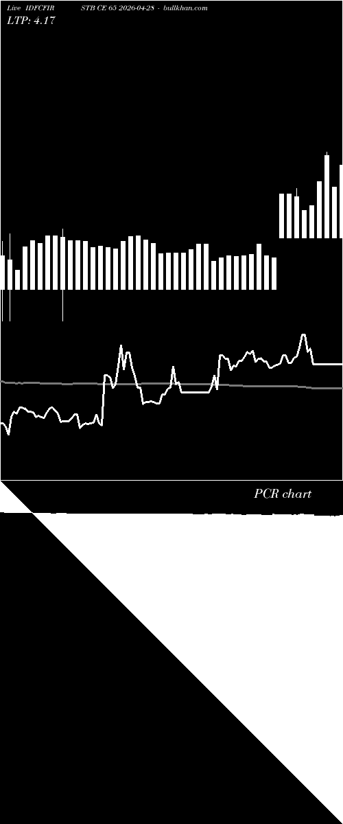  option chart IDFCFIRSTB CE 65 2026-04-28 