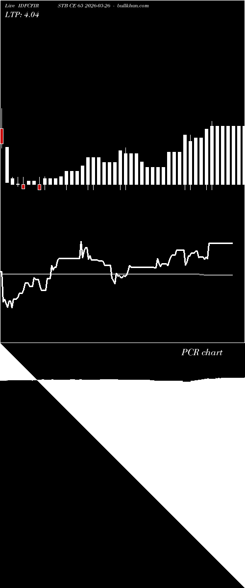  option chart IDFCFIRSTB CE 65 2026-05-26 
