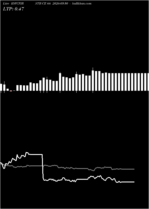  option chart IDFCFIRSTB CE 66 2026-03-30 