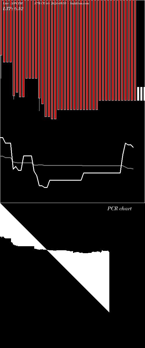  option chart IDFCFIRSTB CE 66 2026-03-30 