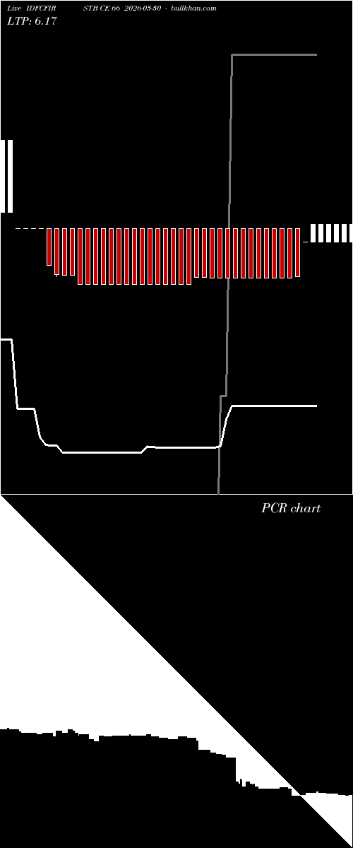  option chart IDFCFIRSTB CE 66 2026-03-30 