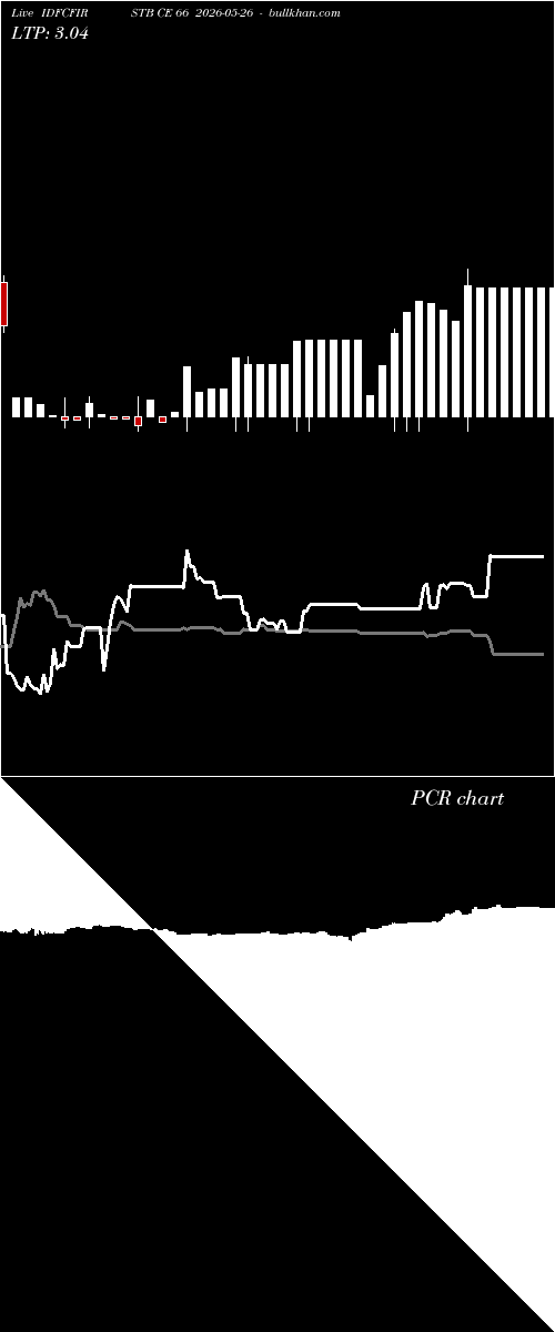  option chart IDFCFIRSTB CE 66 2026-05-26 