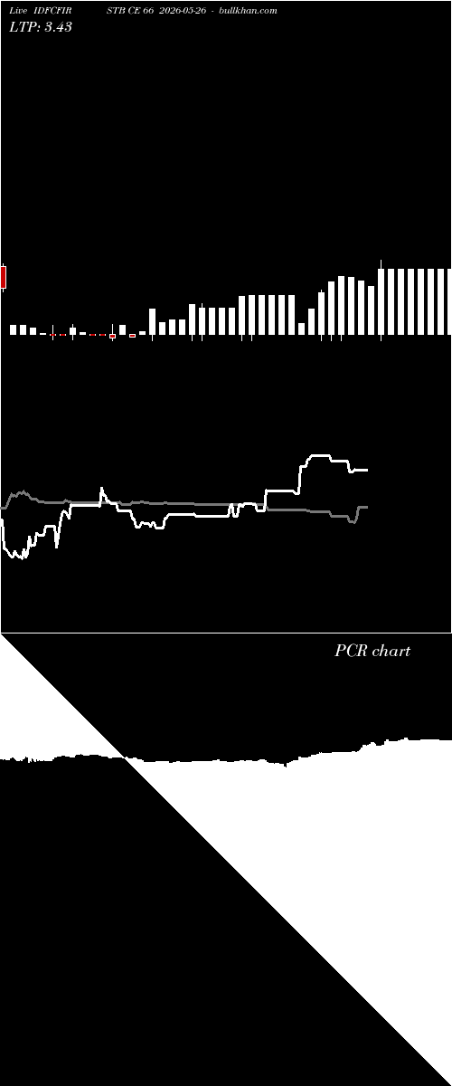  option chart IDFCFIRSTB CE 66 2026-05-26 