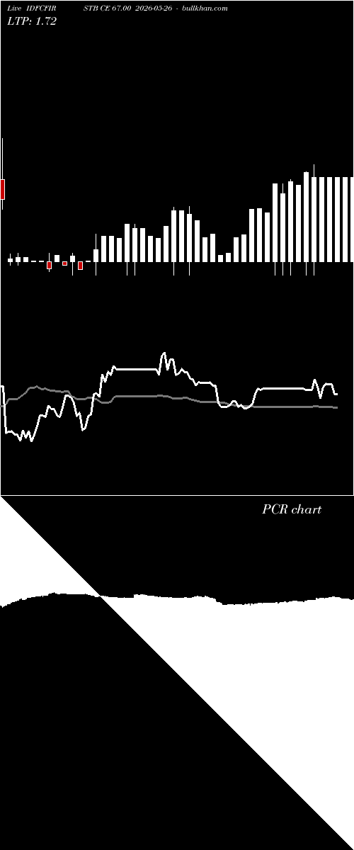  option chart IDFCFIRSTB CE 67.00 2026-05-26 
