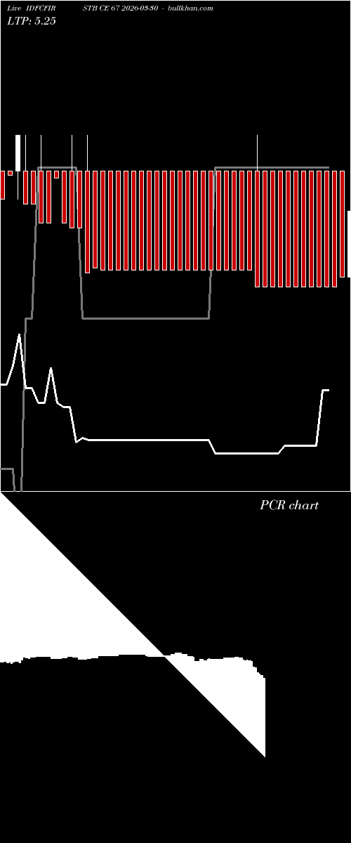  option chart IDFCFIRSTB CE 67 2026-03-30 