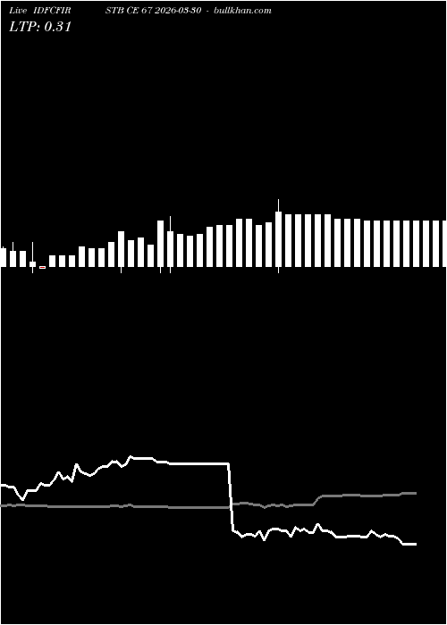  option chart IDFCFIRSTB CE 67 2026-03-30 