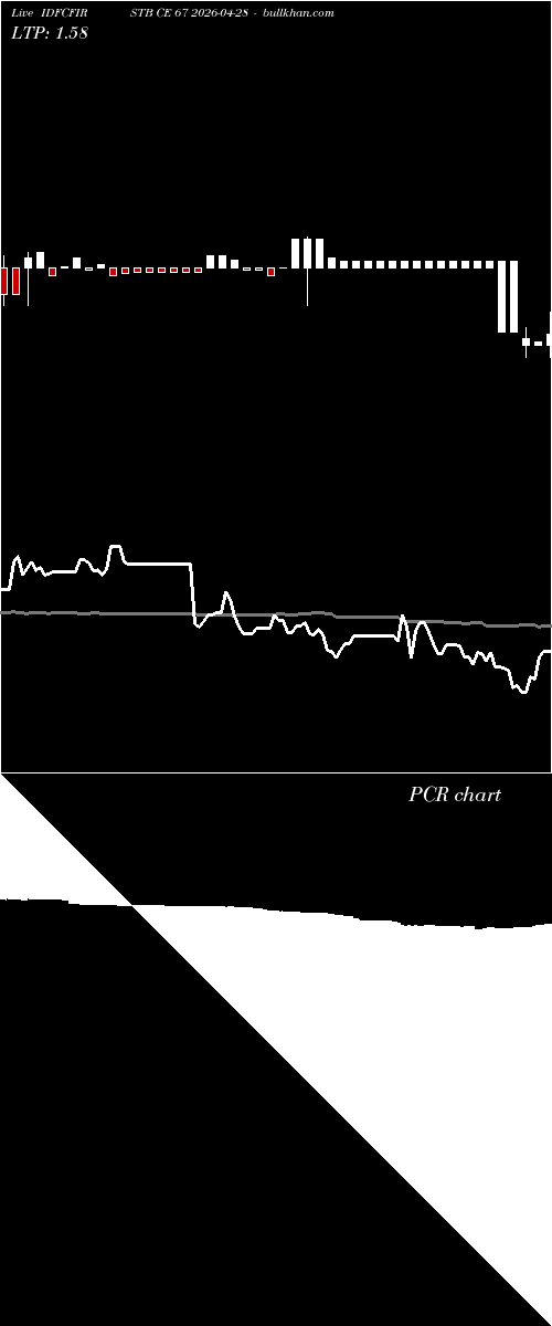  option chart IDFCFIRSTB CE 67 2026-04-28 