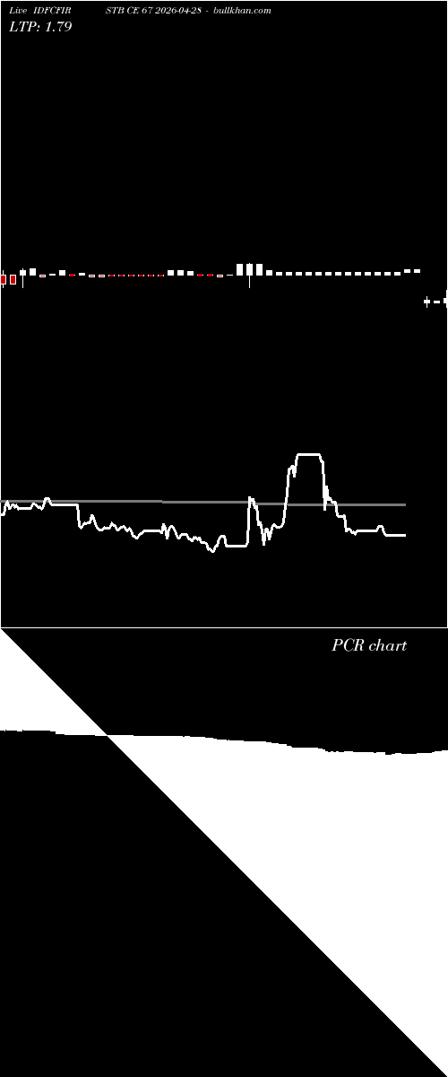  option chart IDFCFIRSTB CE 67 2026-04-28 