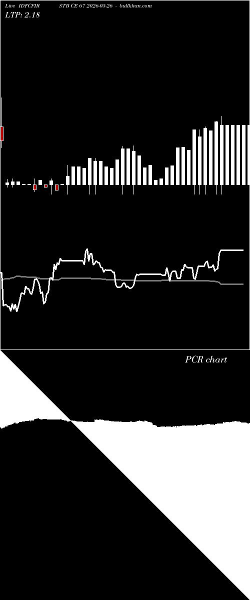  option chart IDFCFIRSTB CE 67 2026-05-26 