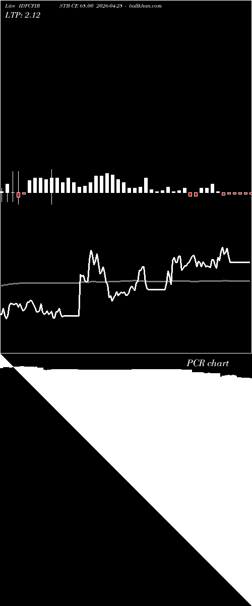  option chart IDFCFIRSTB CE 68.00 2026-04-28 
