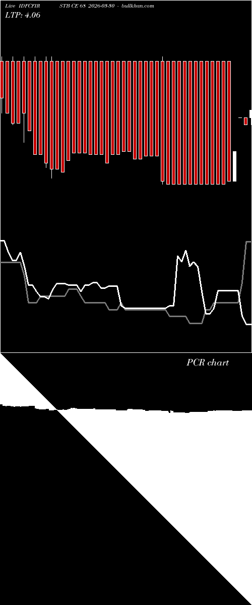  option chart IDFCFIRSTB CE 68 2026-03-30 