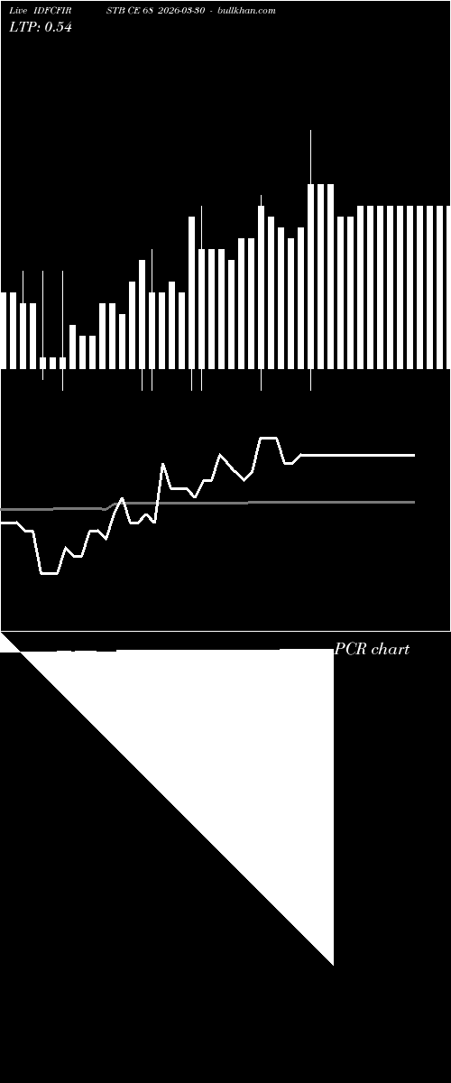  option chart IDFCFIRSTB CE 68 2026-03-30 