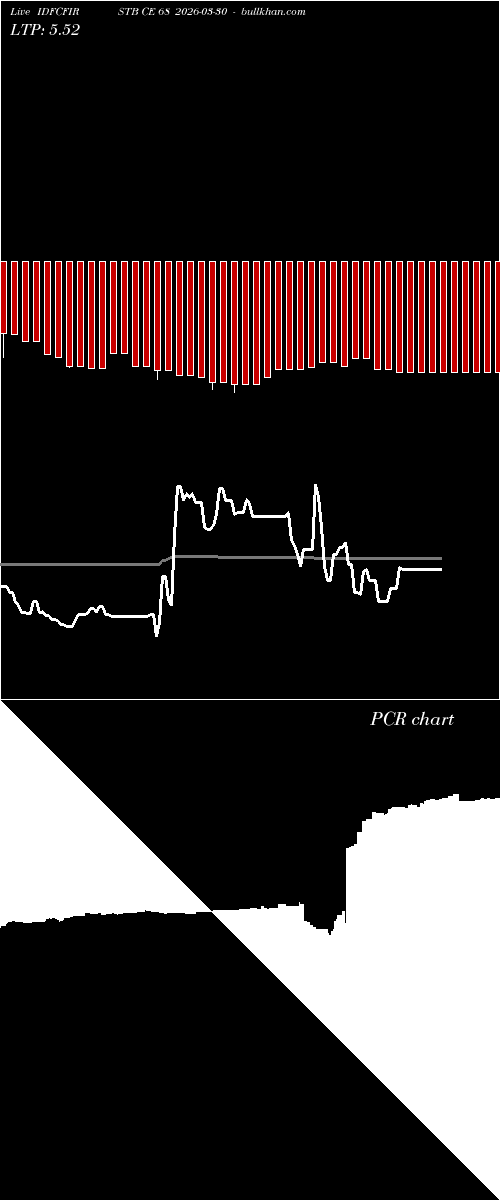  option chart IDFCFIRSTB CE 68 2026-03-30 