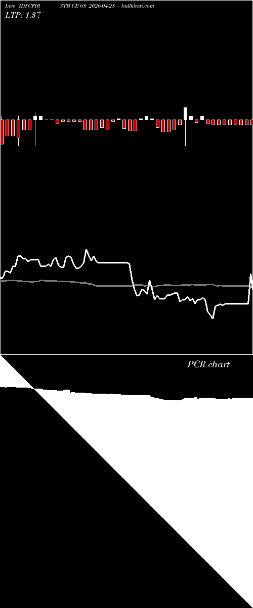  option chart IDFCFIRSTB CE 68 2026-04-28 