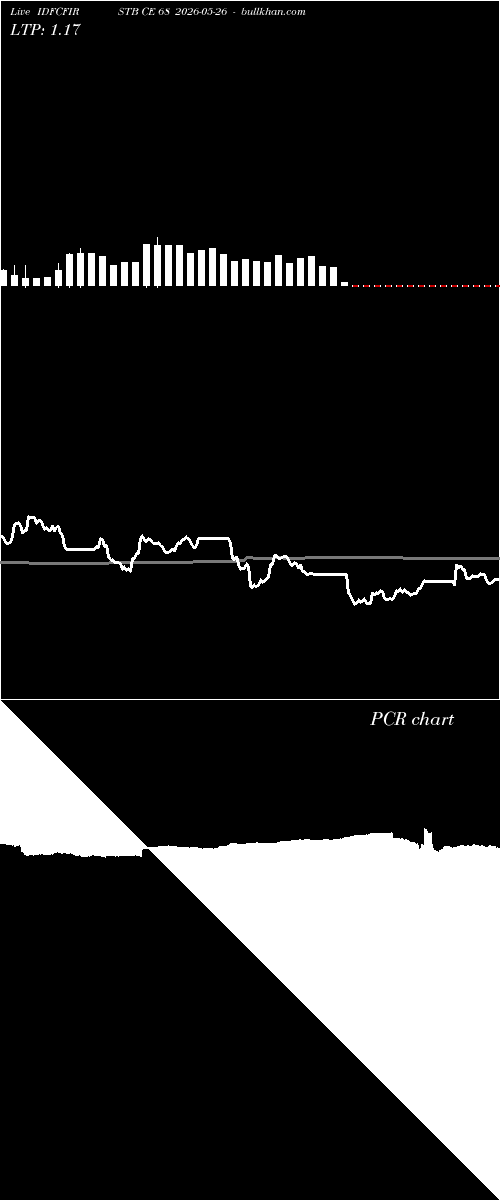  option chart IDFCFIRSTB CE 68 2026-05-26 