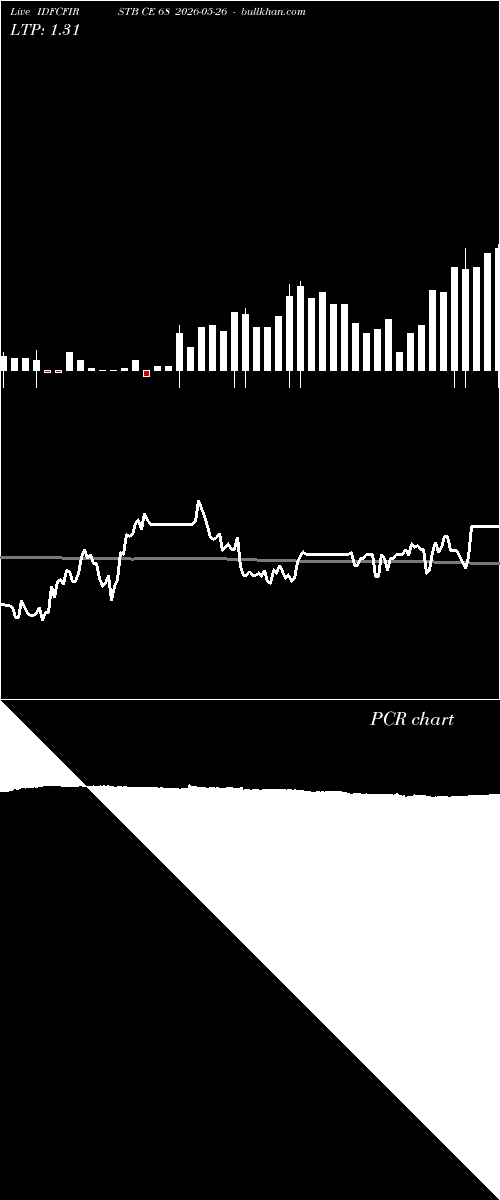  option chart IDFCFIRSTB CE 68 2026-05-26 