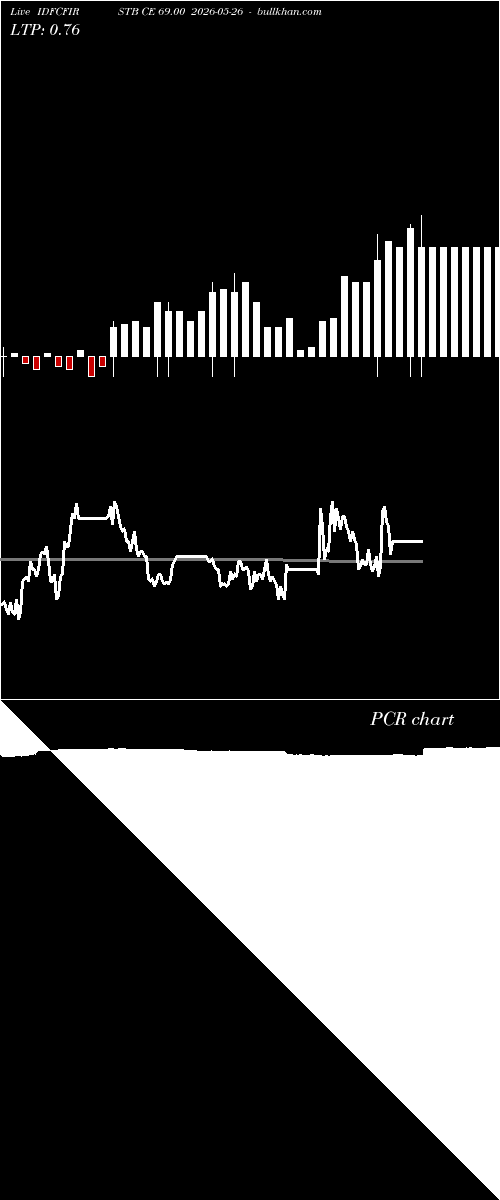  option chart IDFCFIRSTB CE 69.00 2026-05-26 