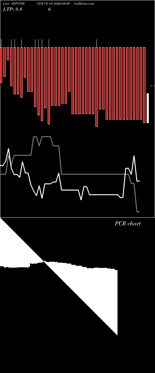  option chart IDFCFIRSTB CE 69 2026-03-30 