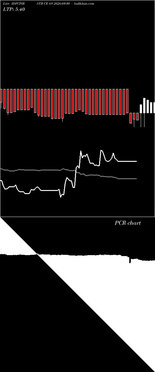  option chart IDFCFIRSTB CE 69 2026-03-30 