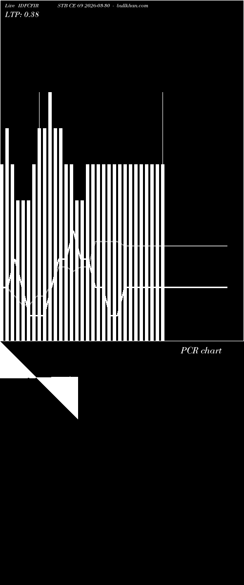  option chart IDFCFIRSTB CE 69 2026-03-30 