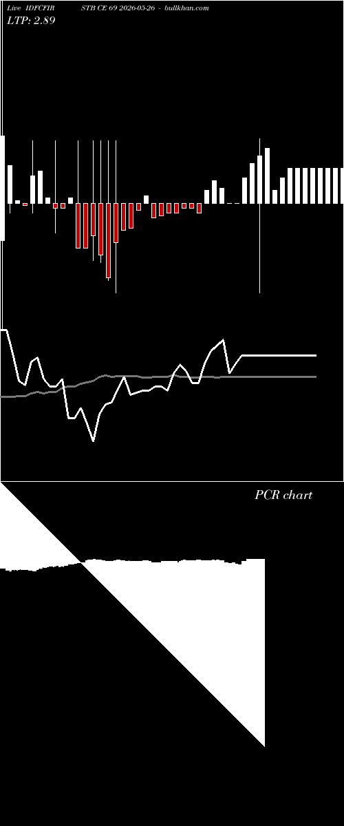  option chart IDFCFIRSTB CE 69 2026-05-26 