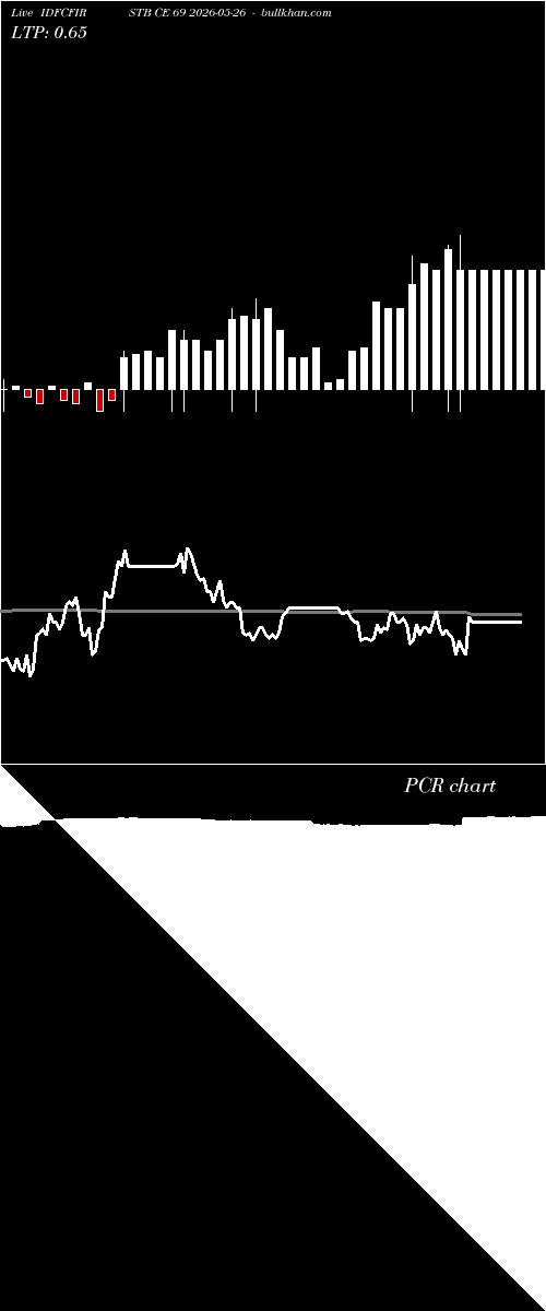  option chart IDFCFIRSTB CE 69 2026-05-26 