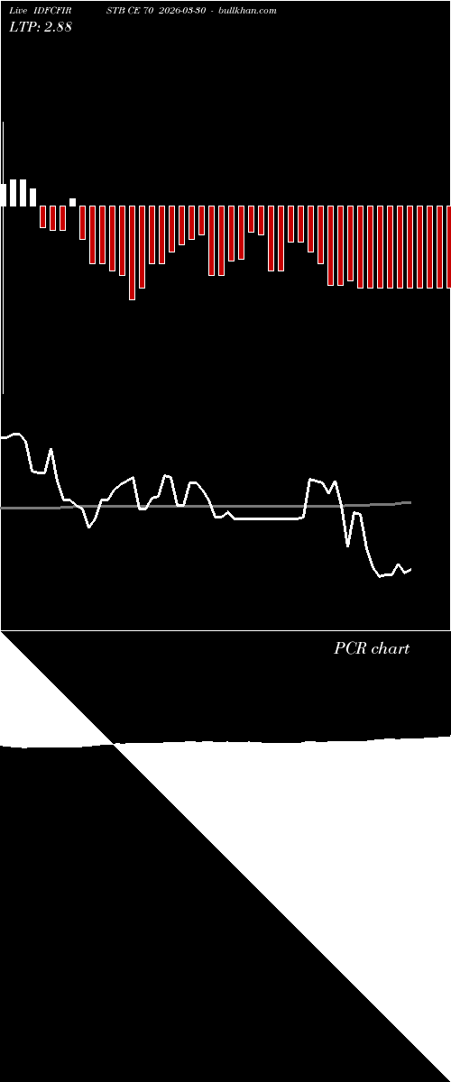  option chart IDFCFIRSTB CE 70 2026-03-30 