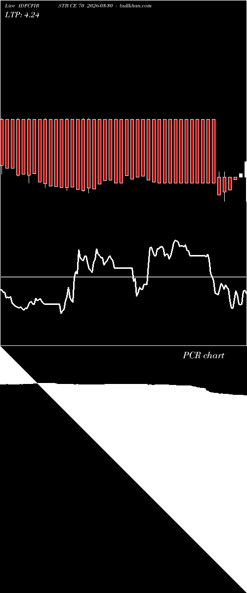  option chart IDFCFIRSTB CE 70 2026-03-30 