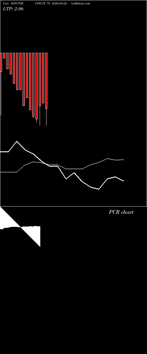  option chart IDFCFIRSTB CE 70 2026-05-26 