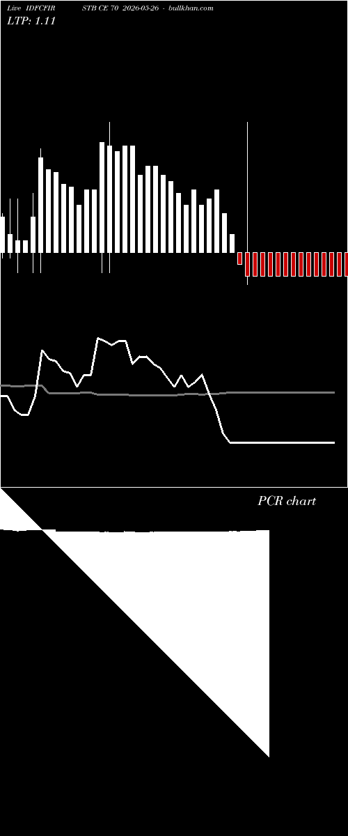  option chart IDFCFIRSTB CE 70 2026-05-26 