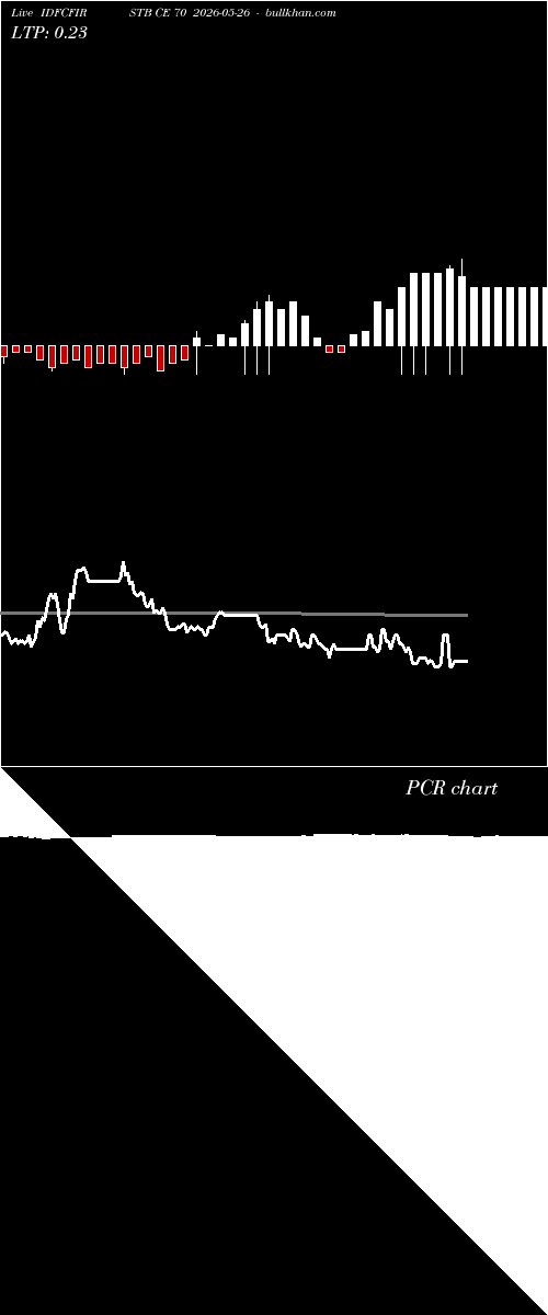  option chart IDFCFIRSTB CE 70 2026-05-26 