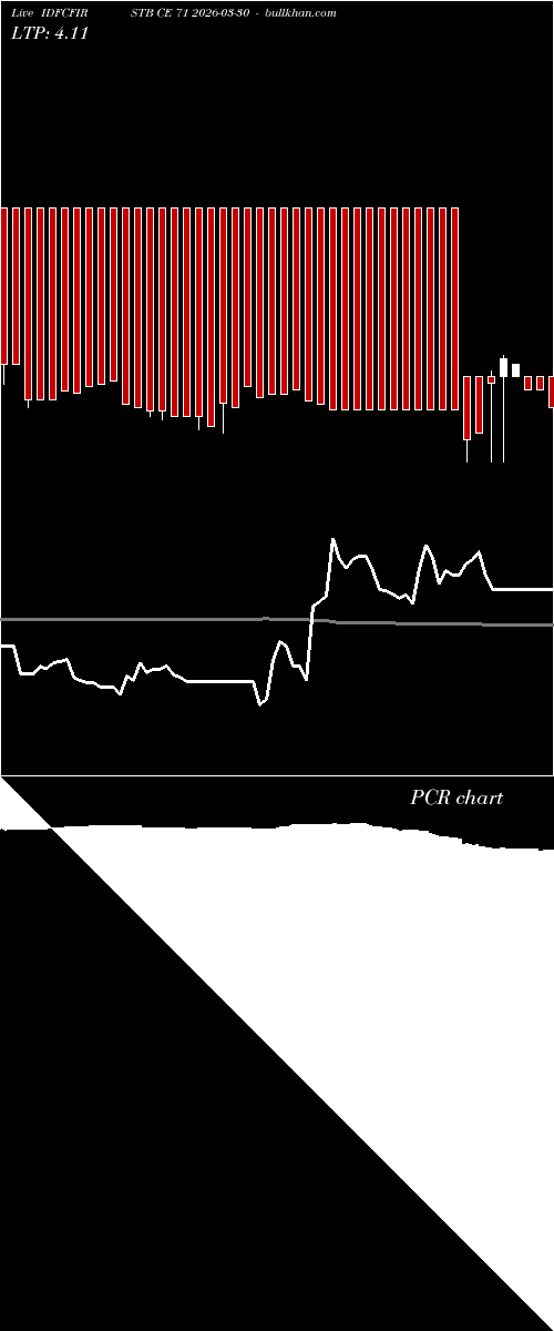  option chart IDFCFIRSTB CE 71 2026-03-30 